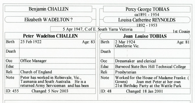 Family history sheet of Percy George Tobias and Louisa Catherine Reynolds