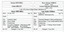 Family history sheet Lois Mitchell