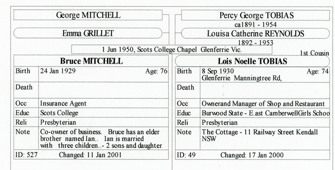 Family history sheet Lois Mitchell