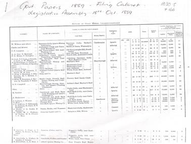 Document - Return of Gold Mines 1859, Unknown
