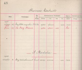 Administrative record - Ulster Gold Mining Company Share Register, 1924 - 1925