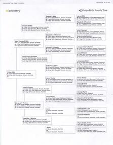 Document - Schaefer Collection: family history, Schaefer, Matthaeus (Martin), 1878 - 1879