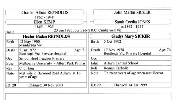Family History Sheet of Charles Albion Reynolds