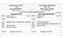 Family History Sheet for June Amelia Reynolds