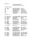 List of descendants of Richard Reynolds and Eleanor Hinde. It includes places lived.