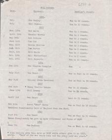 Print - William 'Abednego' Thompson's Fight Records