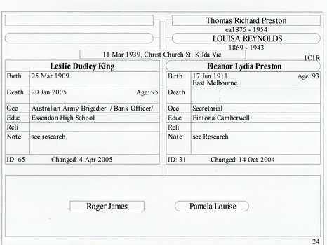 Family History Notes Eleanor Lydia King