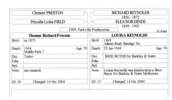 Family history sheet of Thomas Richard Preston and Louisa Reynolds