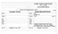 Family history sheet for Thelma Hinde Reynolds and Alexander Christie