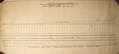 Plan - Section of Levels S.B.G.M.Co