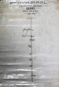 Map - Derby Line of Reef, Unknown
