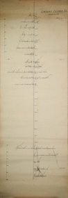 Plan - Confidence Extended Co, Unknown