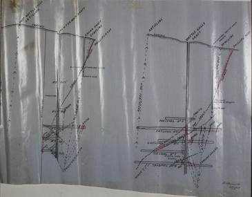 Map - Wattle Gully and Chewton main shafts