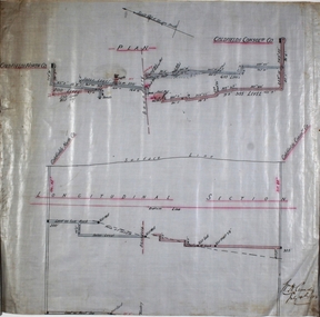 Plan - Goldfields Consolidated Co