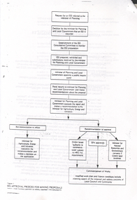 Document - Kangaroo Flat Gold Mine Collection: Role of Council in mining proposals, Unknown