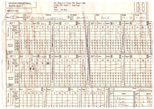 Volleyball Victoria Inc Scores Sheets Victorian State U17 Titles at Morwell YMCA May 1990
