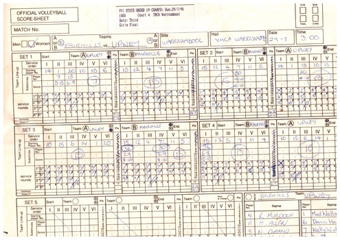 Volleyball Victoria Inc Scores Sheets Victorian State U19 Titles at Warrnambool YMCA July 1990