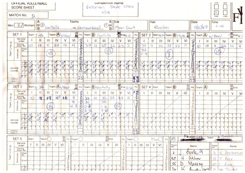 Score Sheet Victorian State U15 Titles May 1987 Women Fairhills v Warrnambool at Rusden State College