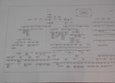 Document - Genealogical tree of the families Budds and Lansell