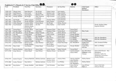 Document - Eaglehawk Y's Mennette & Y Service Club Office Bearers