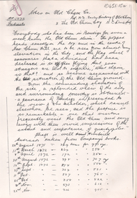 Document - Albert Richardson Collection: Bendigo Gold Mines, Albert Richardson, Unknown