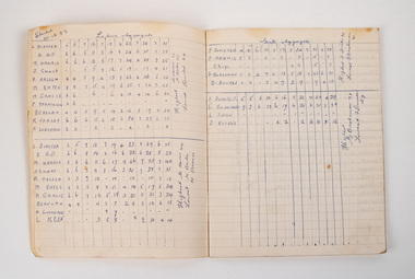 Functional object - Exercise book, Euchre Score Record Book