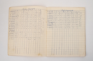 Functional object - Exercise book, Euchre Score Record Book