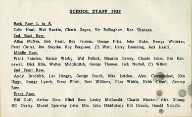 Photograph: Collingwood Technical School staff 1932, Photograph of Collingwood Technical School staff 1932