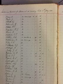 Account Book - CTS, Account book - Salaries 1920-1934