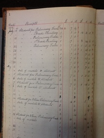 Account Book - CTS, Account Book. Collingwood Technical School. 1912-1921