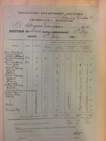 Annual Reports - CTS, Enrolment returns and annual reports to the Education Department Victoria by Collingwood Technical School. 1918-1942