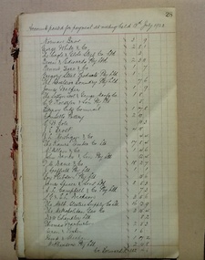 Account Book - CTS, Accounts 1922-1935. Collingwood Technical School, 1922-1935