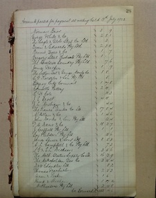 Account Book - CTS, Accounts 1922-1935. Collingwood Technical School, 1922-1935