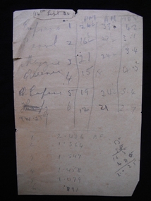 Hand-written notes on paper showing columns and numbers.