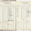 2519 - Stonebreakers Wages, Port Melbourne Council, 1911-19