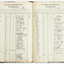 2519 - Stonebreakers Wages, Port Melbourne Council, 1911-19