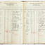 2519 - Stonebreakers Wages, Port Melbourne Council, 1911-19