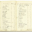 2534 - Rats Cash Book (contents)