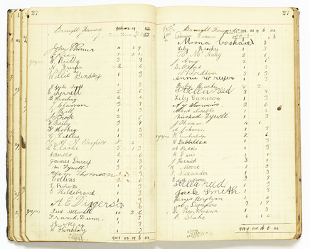 2534 - Rats Cash Book (contents)