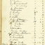 2534 - Rats Cash Book (contents)