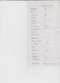 Photograph - Port Melbourne Football Club 1921, 1921
