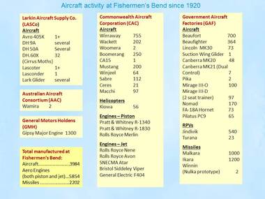 Photograph - Aircraft Activity at Fisherman's Bend since 1920, 1970's