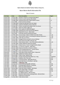 Page 1 list of contents for Narre Warren North compilation