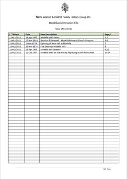 Page 1 list of contents for Modella compilation