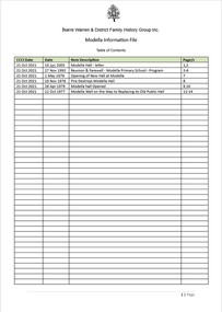 Page 1 list of contents for Modella compilation