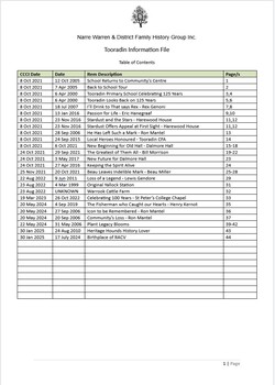 Page 1 list of contents for Tooradin compilation