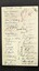 Reverse of menu: Christmas Day Fare, Alfred Hospital , 1954