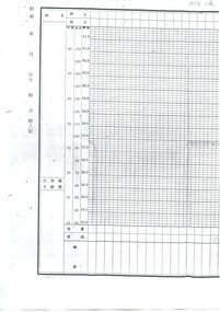 Japanese Medical Observation Chart [ca.1940's]