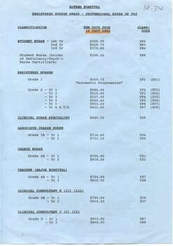 First page of Registered Nurses Award - professional rates of pay, 16 September, 1993, Alfred Hospital