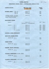 First page of Registered Nurses Award - professional rates of pay, 16 September, 1993, Alfred Hospital